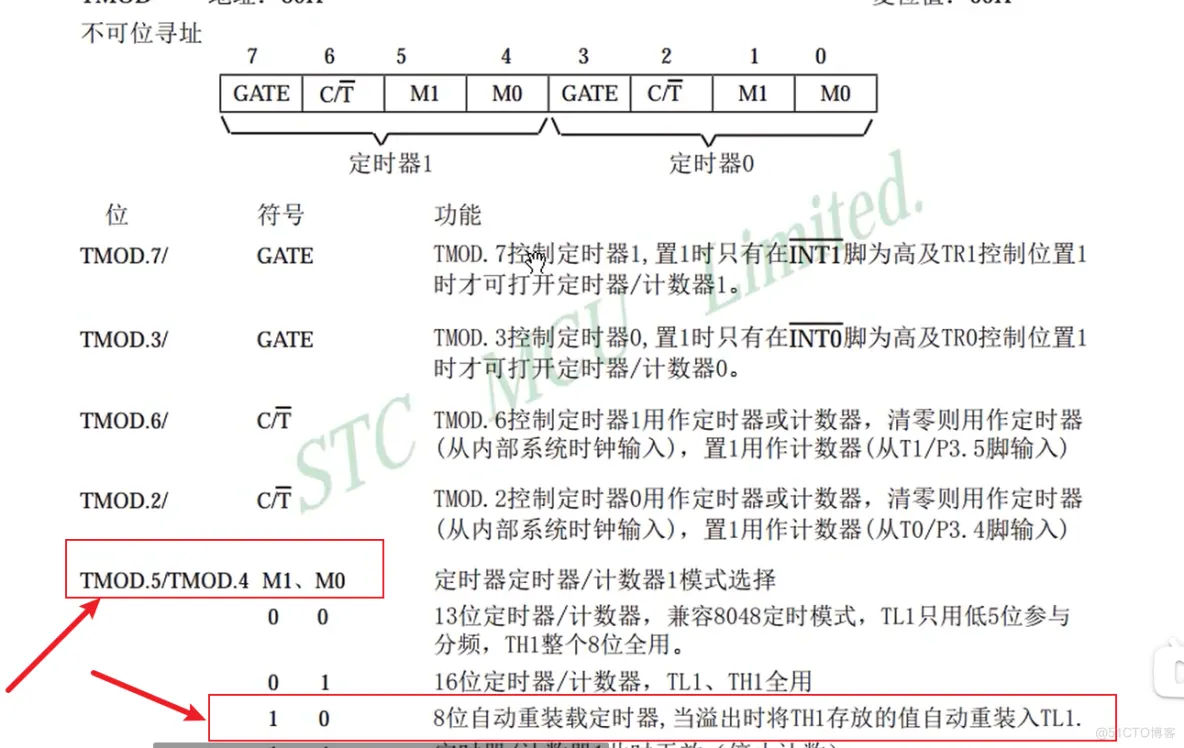 Proteus 8 C51单片机仿真_串口_51单片机_16